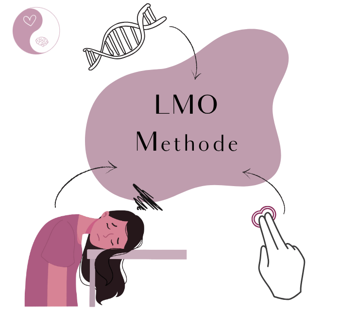 LMO-Methode: Zyklusprobleme ganzheitlich angehen